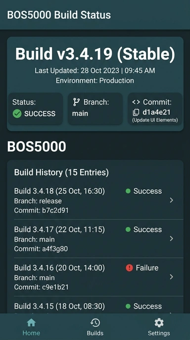Riwayat Versi bos5000 untuk Pengguna Android Indonesia